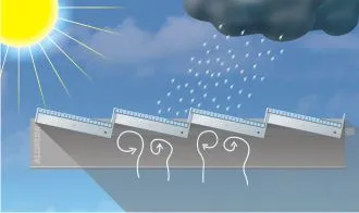Lamellen geschlossen – Schutz vor Wetter